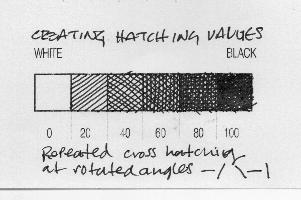 creating hatching values